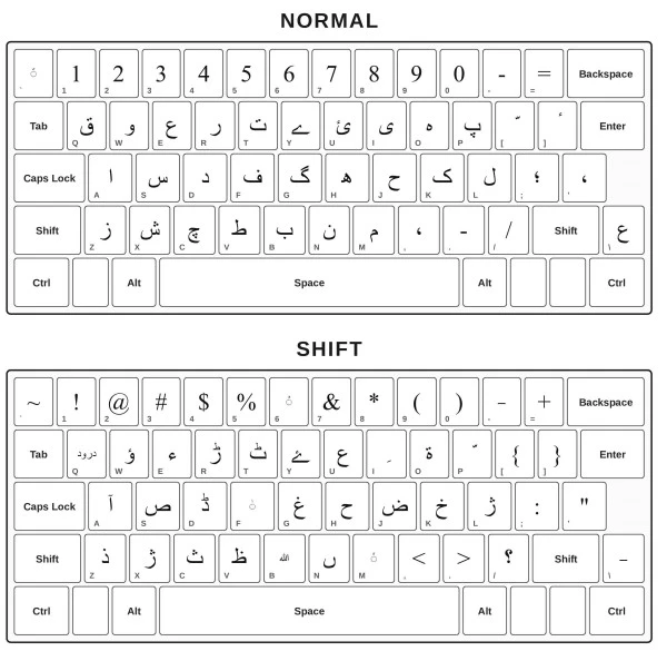 urdu phonetic keyboard guide